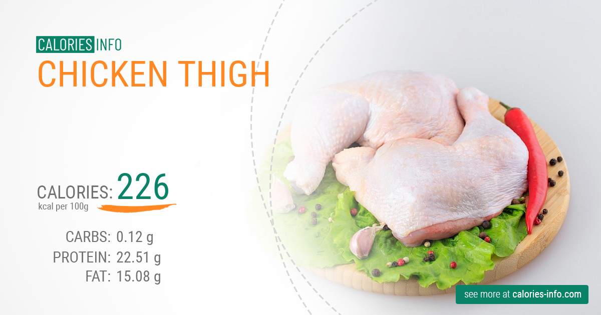 How Do You Count Calories in Chicken Thighs?