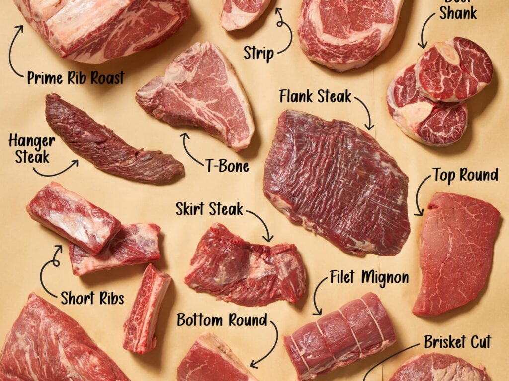 Understanding Steak Cuts for How to BBQ Steak Perfectly