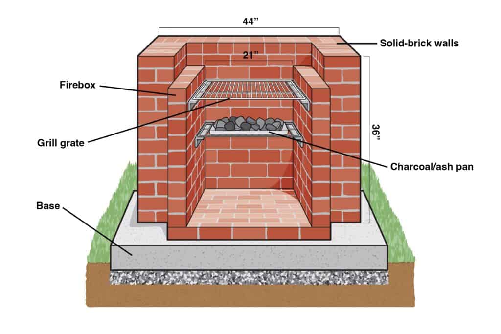 Instructions for building a brick BBQ with a chimney from scratch.
