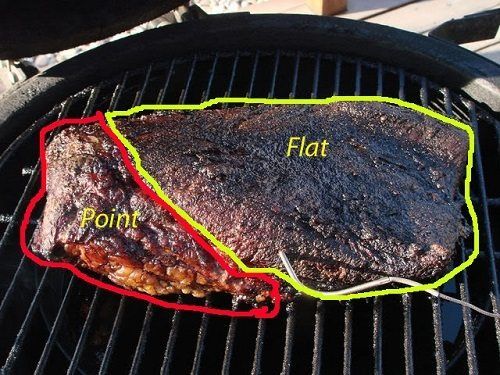 Brisket Slicing 101: Full Guide
