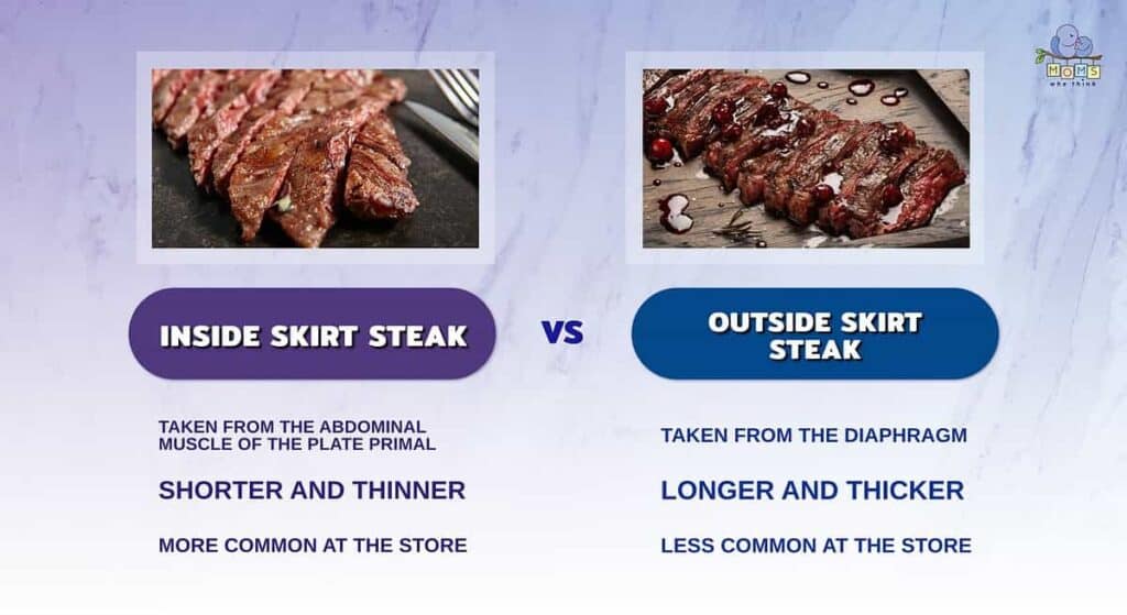 Types of Skirt Steak: Inside vs. Outside