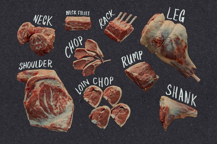 Selecting the Perfect Cut of Lamb